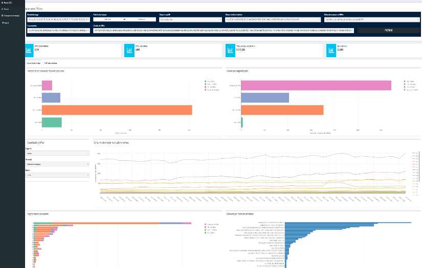 Building a Customized Dashboard for Power Generating Company screenshot 2
