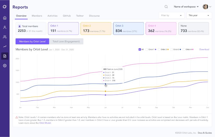 Orbit.Love - Tech community growth platform screenshot 2