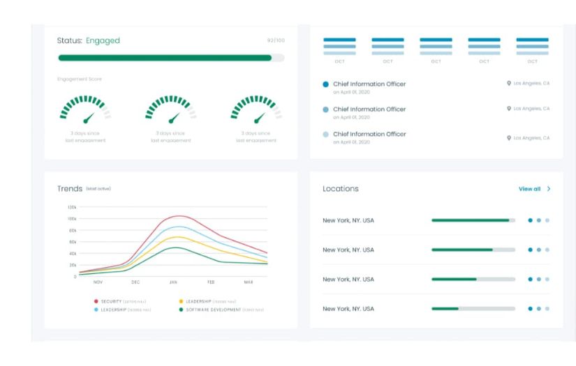 IDG Neon - User behavior data platform screenshot 2