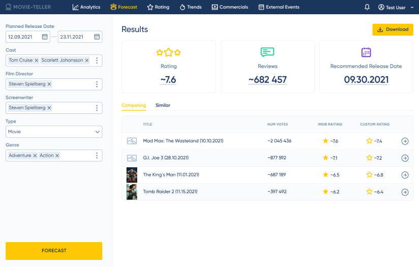 MovieTeller: Predicting Movies’ and TV Shows’ Popularity at the Planning Stage screenshot 1