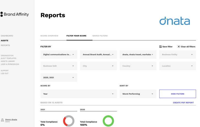 BrandAffinity: Advanced Statistics on the Organizations’ Brand Compliance and Brand Audit Automation Tool screenshot 2