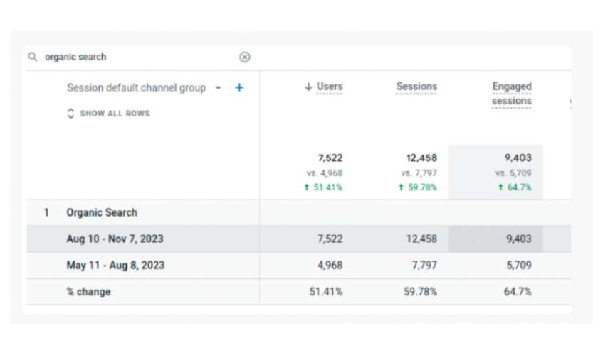 SEO Case Study | Alifeplus screenshot 1