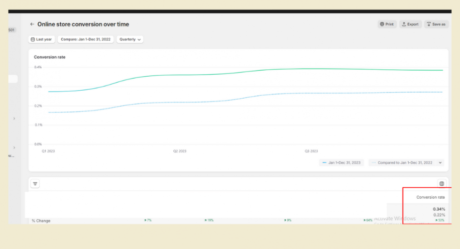 Couture Candy: Conversion rate improvement case study  screenshot 2