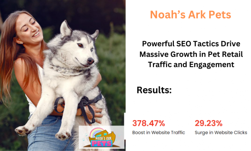 378.47% Boost in Website Traffic : SEO Case study screenshot 1