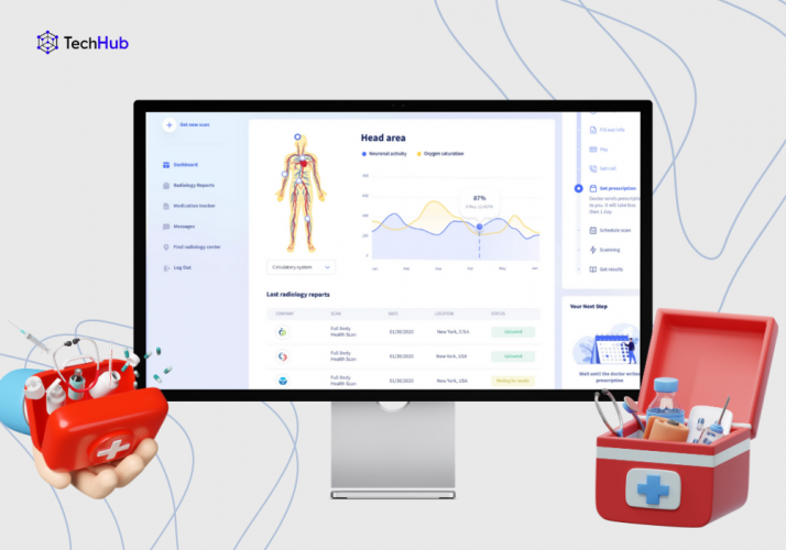 Achieving a 50% Efficiency Boost with a Tailored Telemedicine Solution screenshot 1