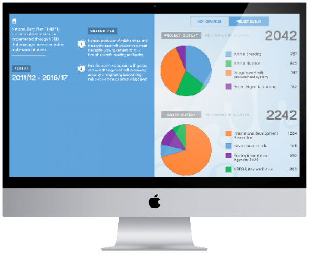 Analytic Dashboard screenshot 1