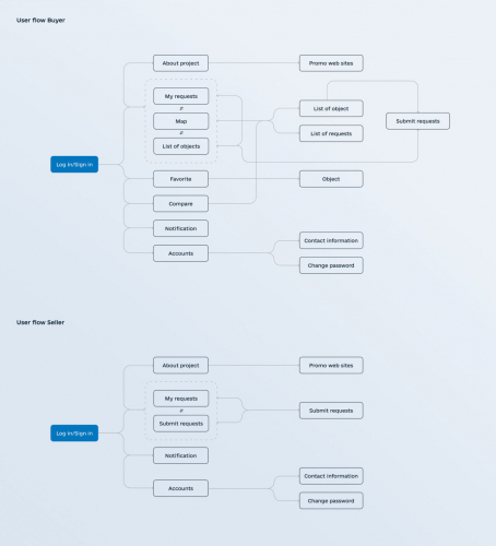 Development of a personal account for a company DOMOVA in the real estate industry screenshot 4