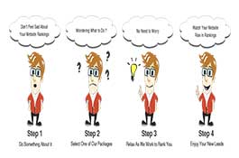 cerritos web development company