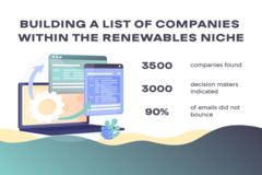 Leads List for Renewables Sector in Europe