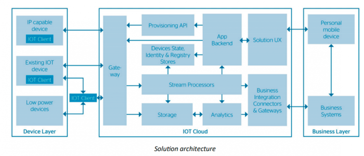 In-Store Product Placement Monitoring in Retail Chain screenshot 1