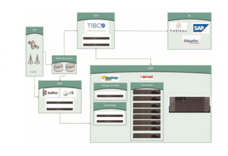 Technical Monitoring of the Mobile Operator's Network screenshot 2