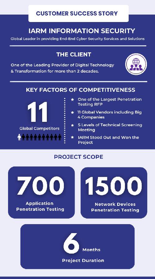 Largest Penetration Testing Project screenshot 1