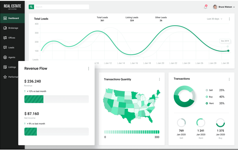 360° ERP System for Real Estate screenshot 2