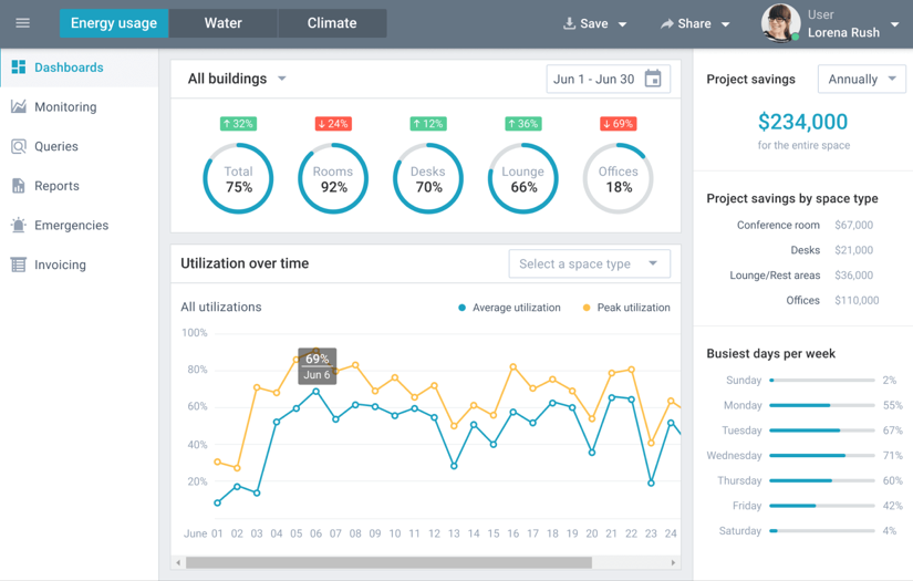 IoT Monitoring and Analytics System screenshot 1