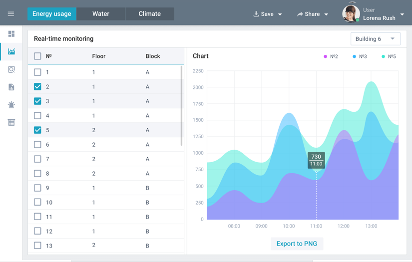 IoT Monitoring and Analytics System screenshot 3