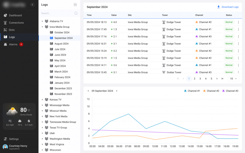 Legacy App Modernization for TV Tower Data screenshot 1