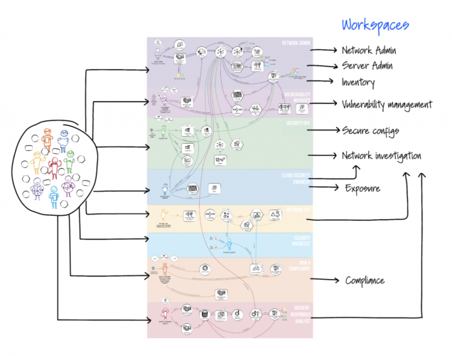 Beyond the legacy: How a Former Cybersecurity Leader Pivoted to the Cloud Through User-Centered Design screenshot 1