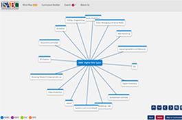 Independent Schools Association of British Columbia