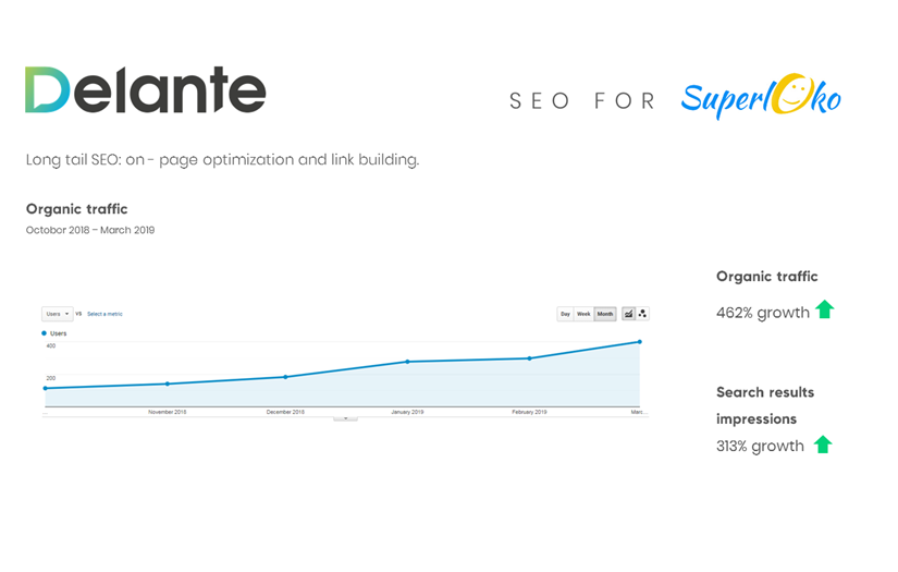 SEO for Superloko.de screenshot 1