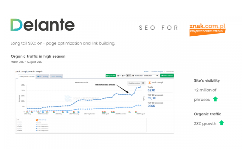 SEO for Znak - online bookstore screenshot 1