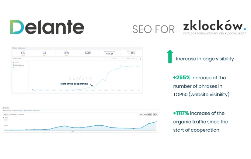 SEO for ZKlocków.pl - Polish market screenshot 1