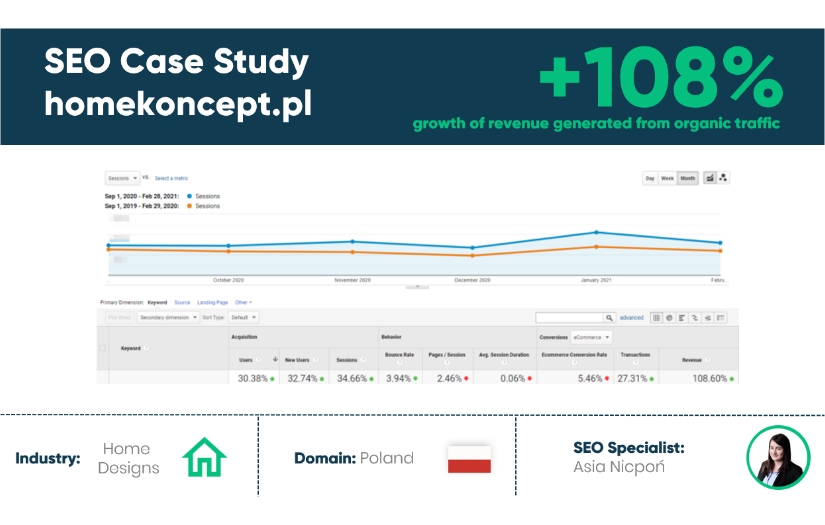 SEO for HomeKONCEPT - Polish Market screenshot 1