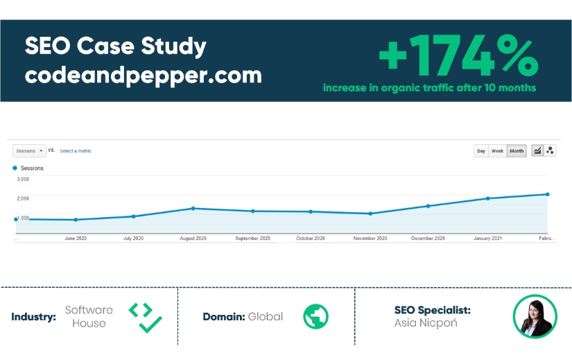 SEO fod Code&Pepper screenshot 1