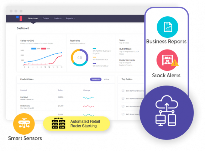 IoT Enabled Inventory Management screenshot 1