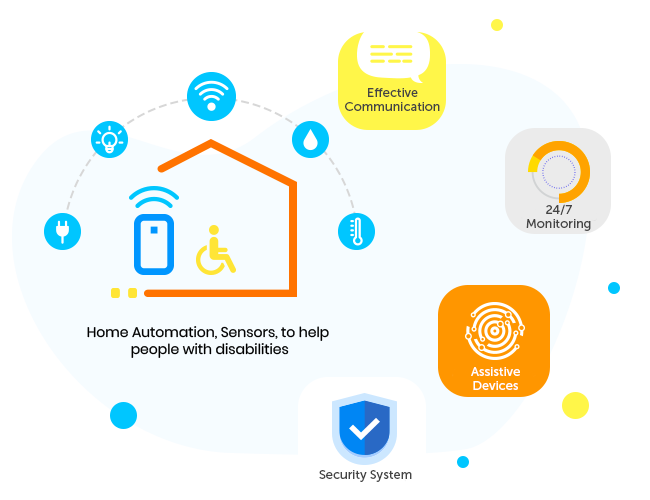 Smart Home Strategy screenshot 1