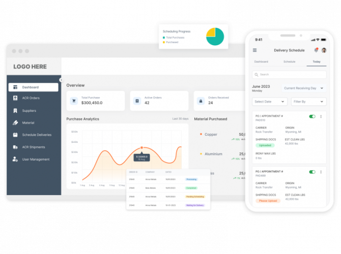 Digital Transformation screenshot 1