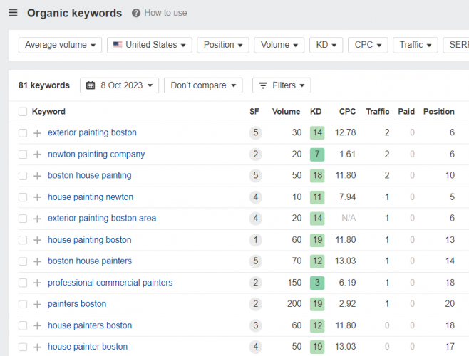  SEO for House Painting Company screenshot 1