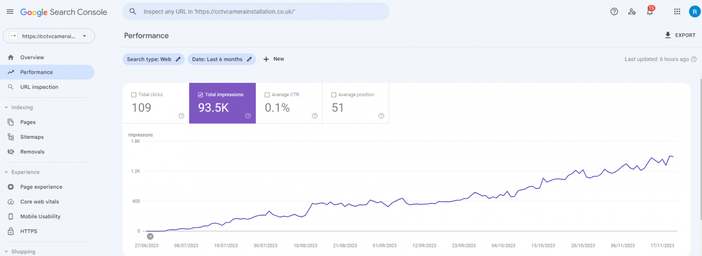 SEO for CCTV camera installation company screenshot 1
