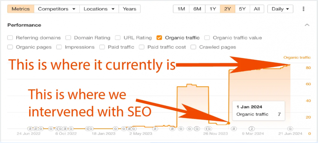 SEO for development of SIP-based communication solutions company screenshot 1