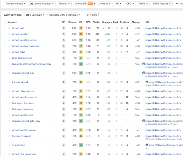 SEO for London-based airport transfer service company screenshot 1