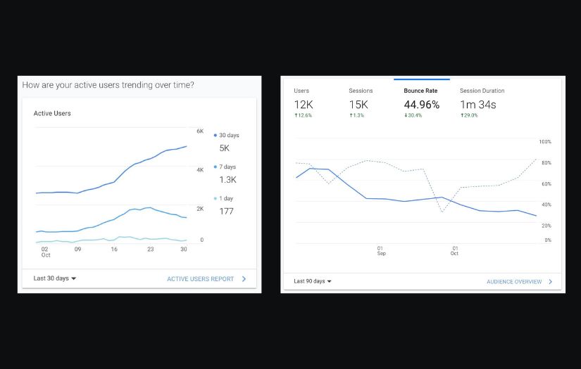 Growth Marketing for a Software Agecny screenshot 1