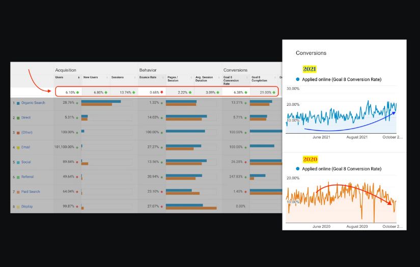 100% increase in the number of Leads for a Financial Firm screenshot 1