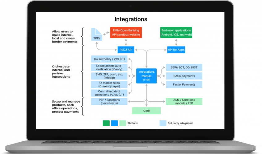 Scaling a Fintech Payment Platform for 1M+ Daily Transactions screenshot 1