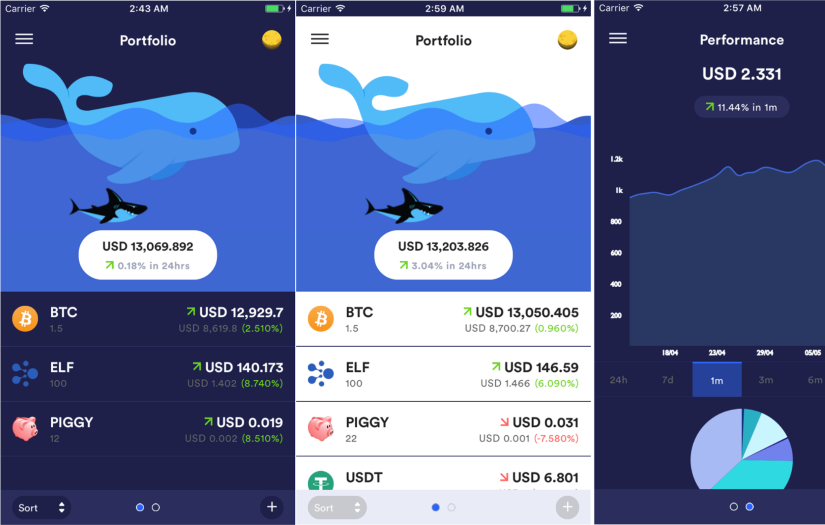 Mobile App for Coins’ Rate View screenshot 1