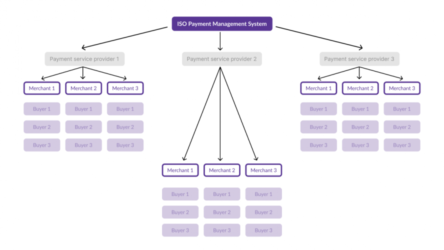 CRM System For Payment Processors screenshot 1