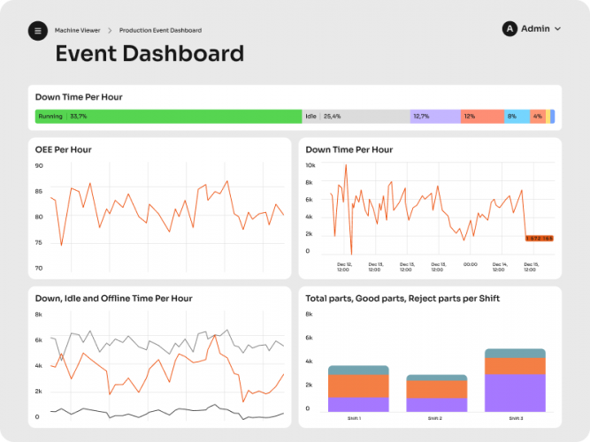 Machine Uptime Monitoring Software screenshot 3