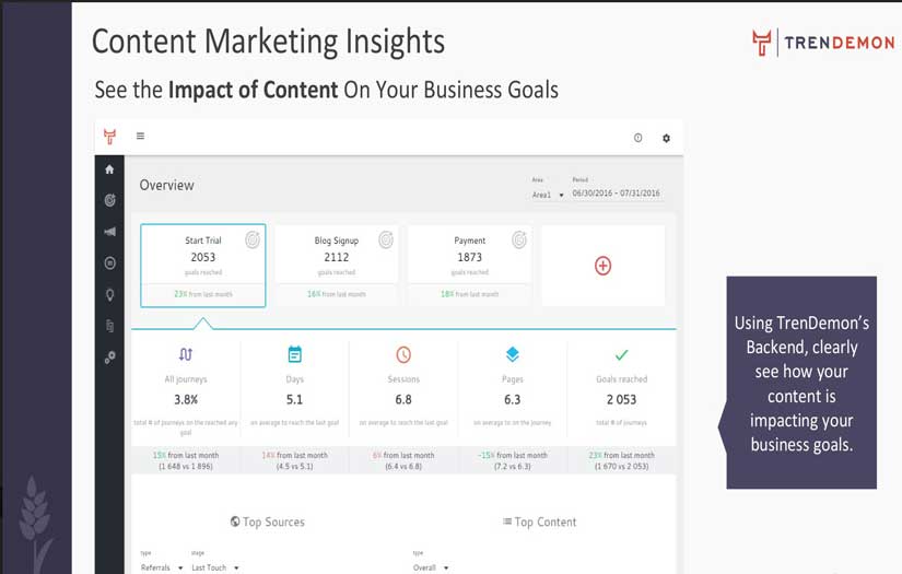 TrenDemon – Marketing Analytics Platform screenshot 2