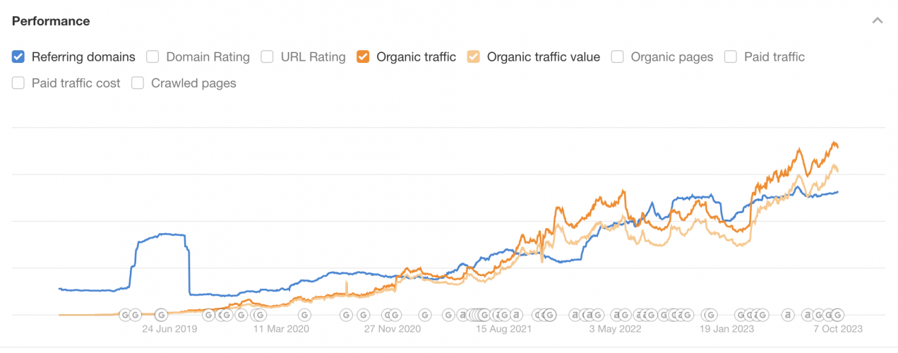 +207% in organic traffic for SmartphoneChecker screenshot 1
