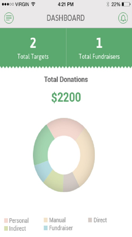 An app to manage your charities and charity targets screenshot 2