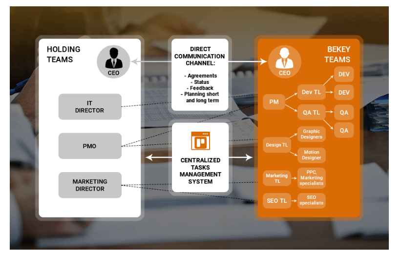 R&D CENTER FOR HOLDING COMPANY SUCCESS STORY screenshot 1