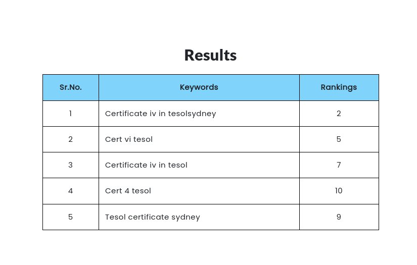 Sydney Higher Education Institute screenshot 1