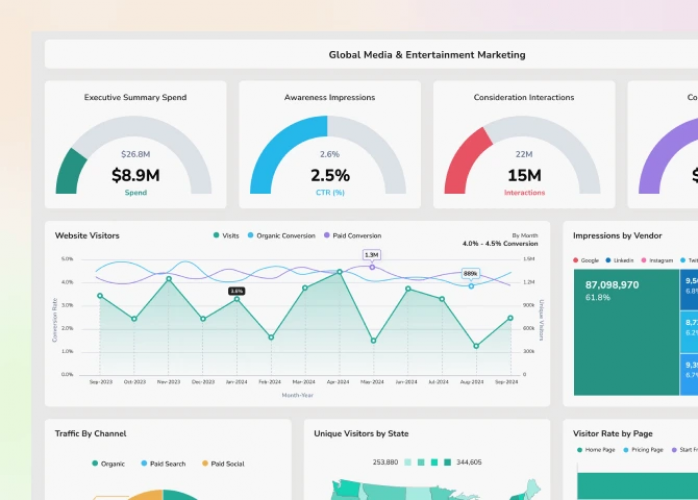 Global Media Data Visualization and Business Intelligence Journey screenshot 1