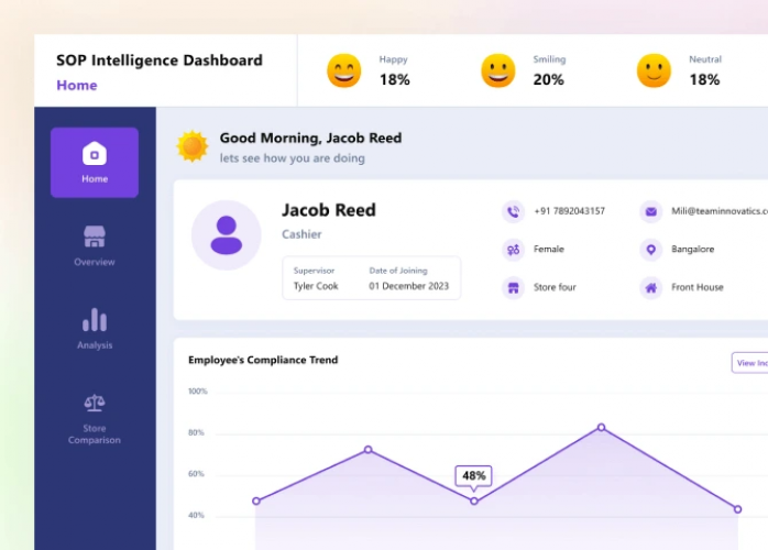 SOP Adherence Solution for a Restaurant Chain screenshot 1