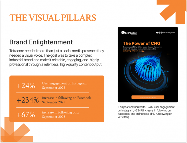 Tetracore: Brand & Digital Presence Management (2025) screenshot 1