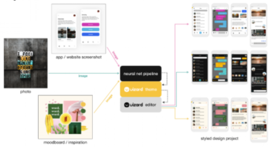 Gradient- NextGen AI for image production? screenshot 1