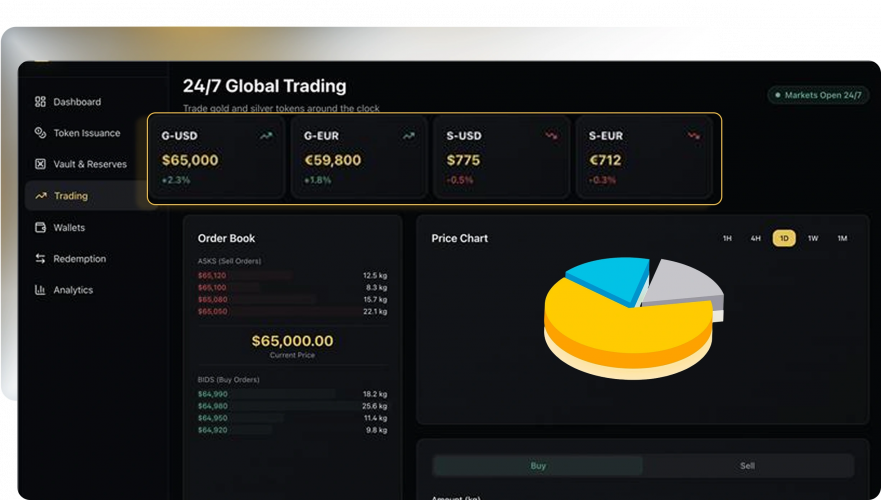 Digitizing Gold & Silver screenshot 5